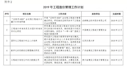 住建部發(fā)布2019年工程造價(jià)計(jì)價(jià)依據(jù)編制計(jì)劃通知，推動(dòng)工程造價(jià)咨詢業(yè)務(wù)規(guī)范化發(fā)展