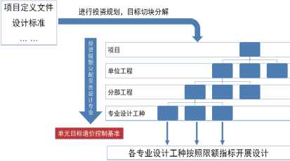 洞察工程管理重難點(diǎn)，開(kāi)創(chuàng)造價(jià)咨詢新服務(wù)